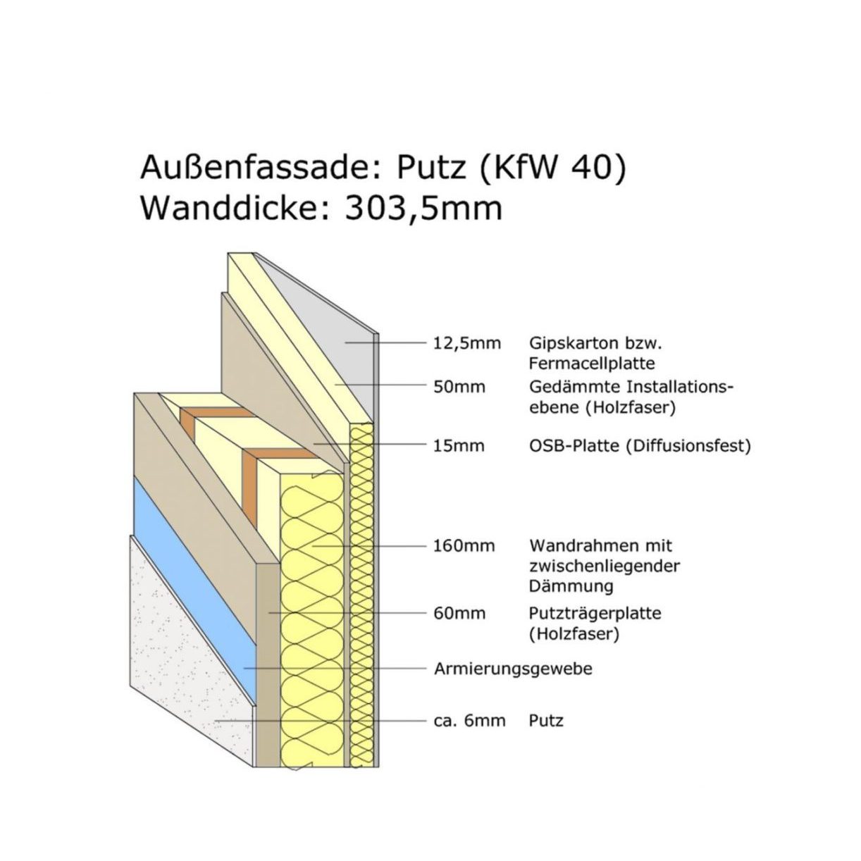 Außenfassade Putz